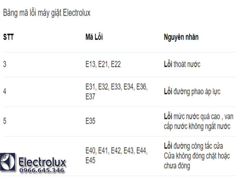 Bảng mã lỗi điều hòa Electrolux